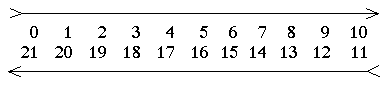 serie numérica arcanos mayores