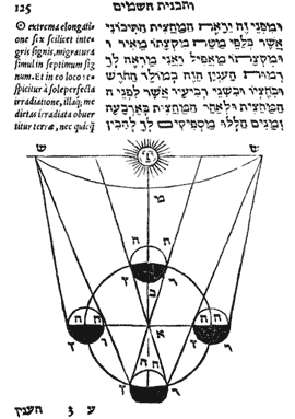 Sphaera Mundi. Basilea, 1546