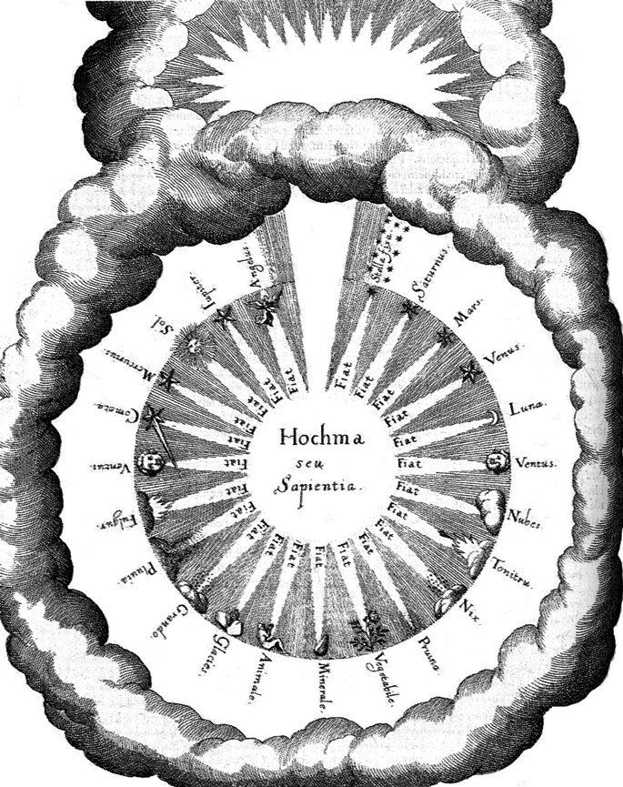 Johann D. Mylius. Opus Medico-Chymicum. Frankfurt, 1618. Los diversos gradis del macrocosmos y el microcosmos.