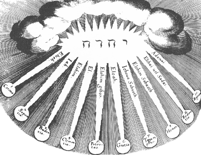 Johann D. Mylius. Opus Medico-Chymicum. Frankfurt, 1618. Los diversos gradis del macrocosmos y el microcosmos.