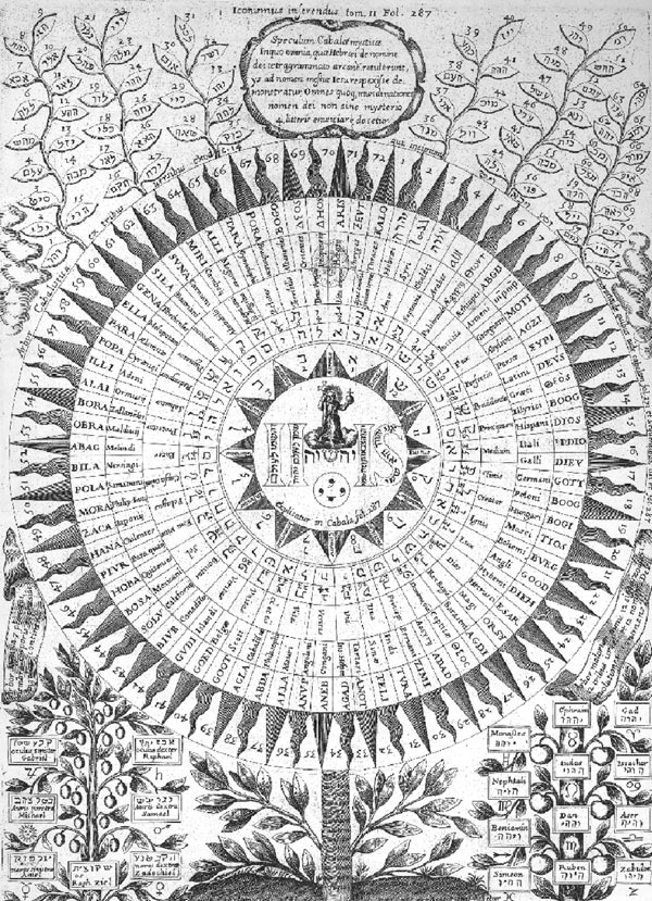 Portada de la obra Iter Extaticum de Athanasius Kircher, 1671