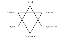 Símbolo llamado Sello Salomónico o Estrella de David y los seis colores